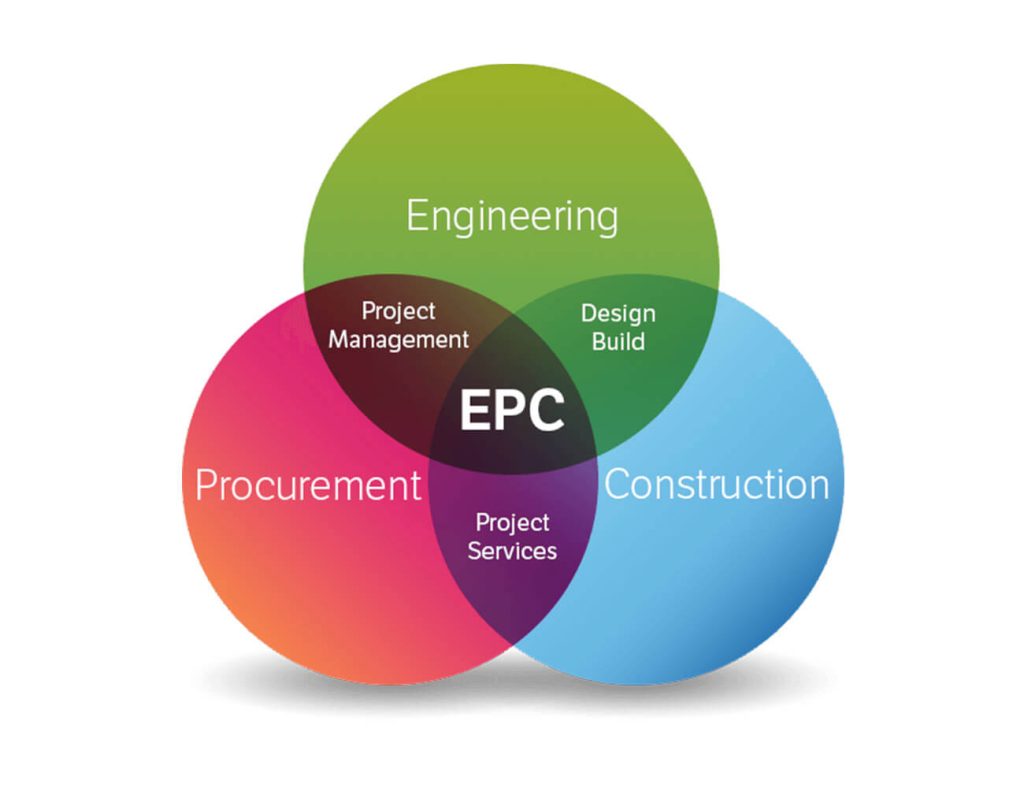 قرارداد EPC چیست؟ - گروه حقوقی گرشا